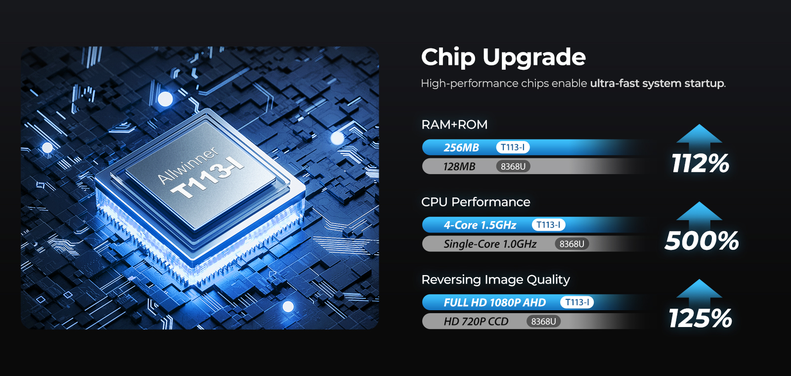 TII3-I Chip Upgrade