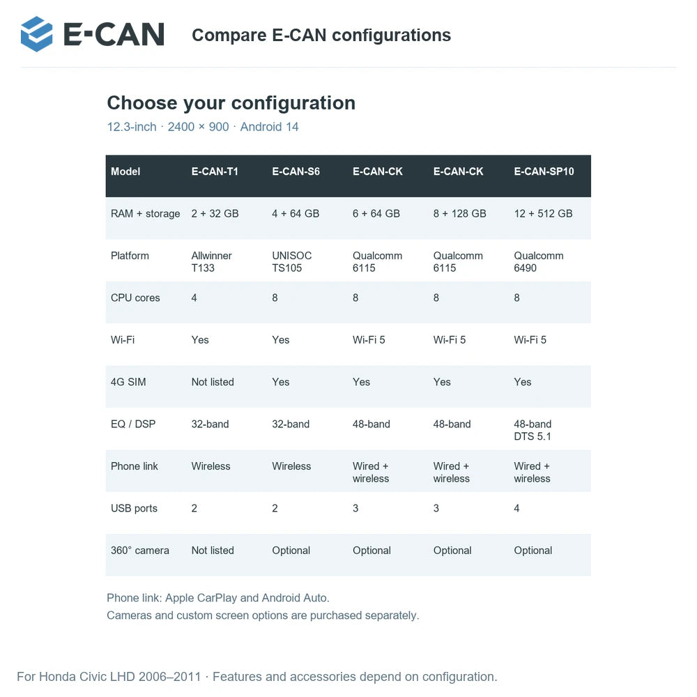 E-CAN Compare E-CAN configurations for Honda Civic LHD 2006–2011