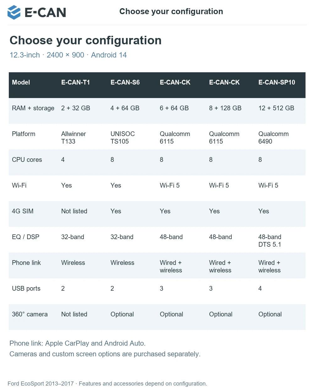Choose your configuration
