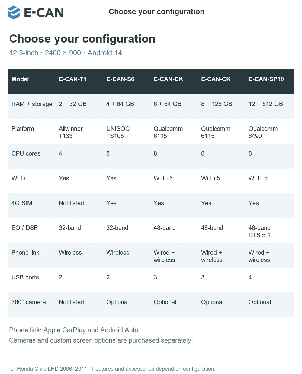 E-CAN Choose your configuration for Honda Civic LHD 2006–2011
