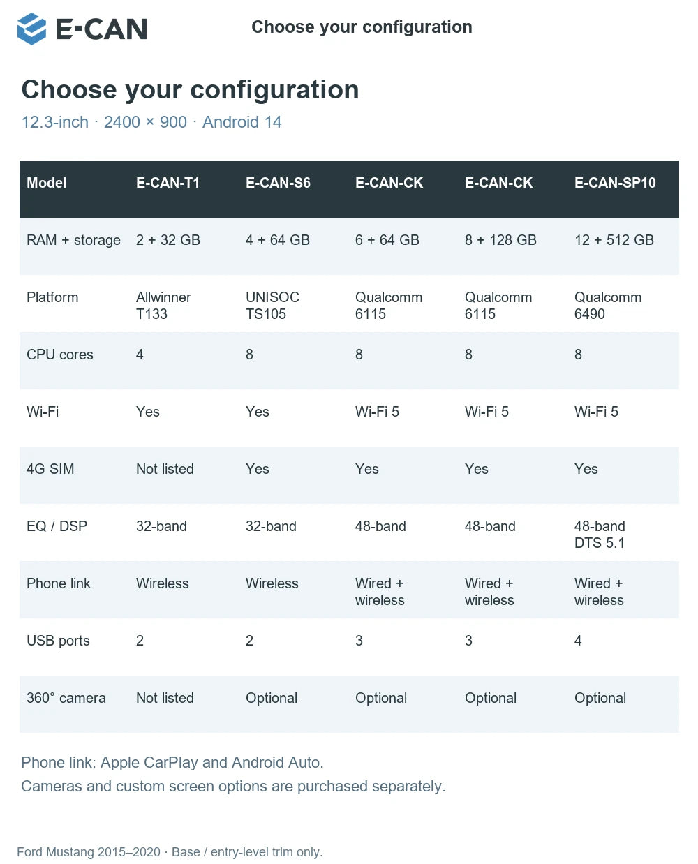 E-CAN Choose your configuration for Ford Mustang 2015–2020