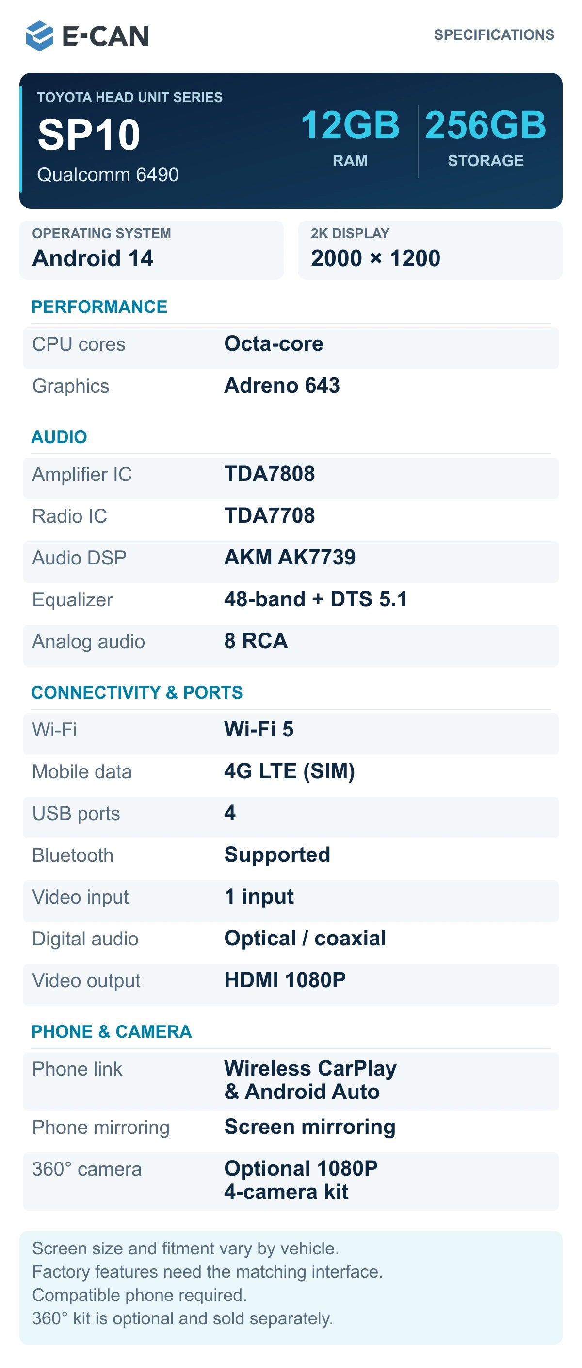 E-CAN SP10 12GB RAM 256GB storage Toyota head unit specifications, Qualcomm 6490, Android 14, 2000 by 1200 display.