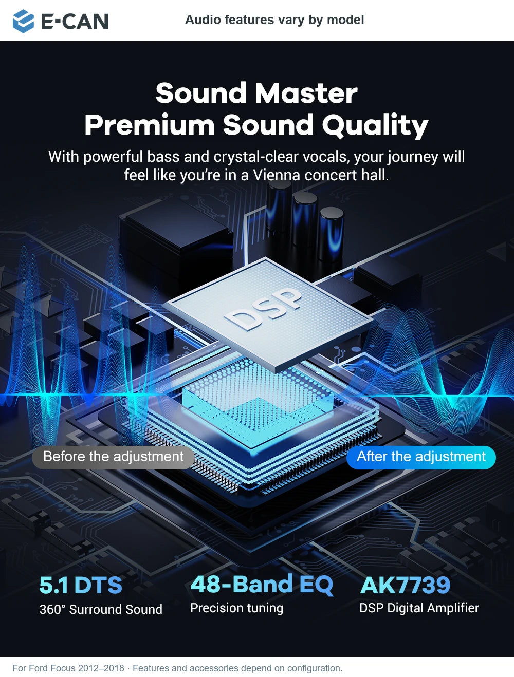 E-CAN Audio features vary by model for Ford Focus 2012–2018