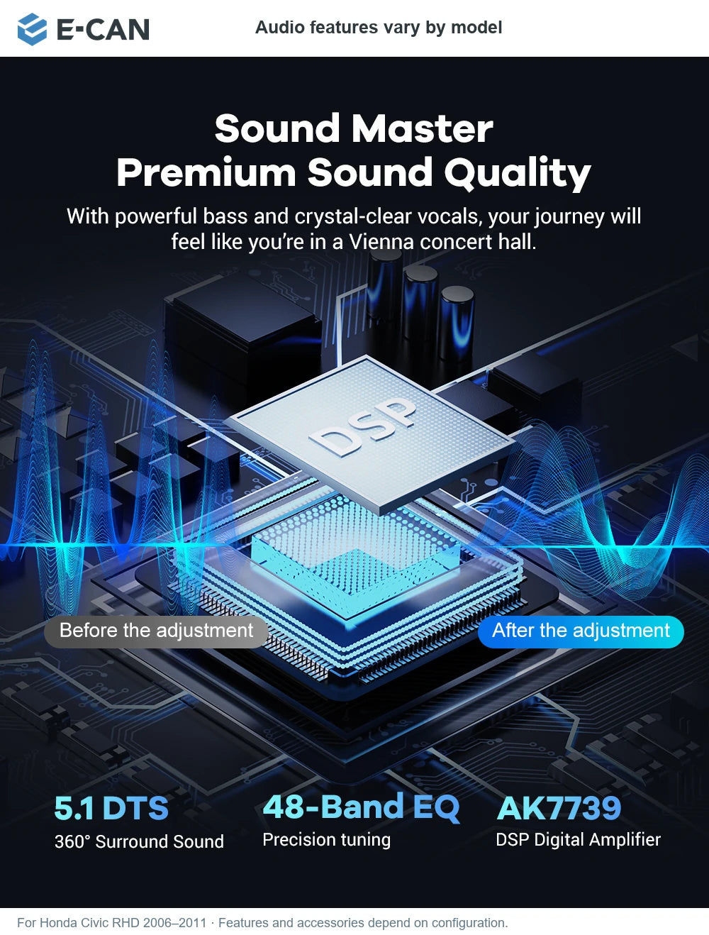 E-CAN Audio features vary by model for Honda Civic RHD 2006–2011